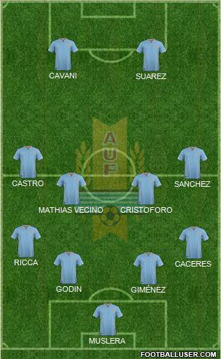 Uruguay Formation 2017