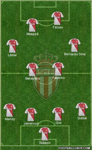 AS Monaco FC Formation 2017