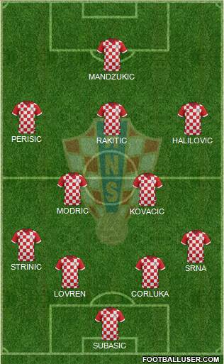 Croatia Formation 2017