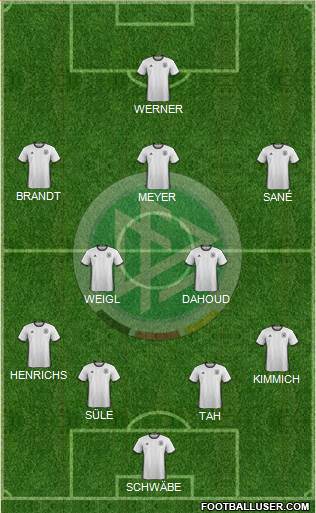 Germany Formation 2017