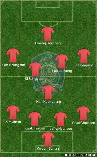 South Korea Formation 2017