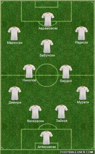 FYR Macedonia Formation 2017