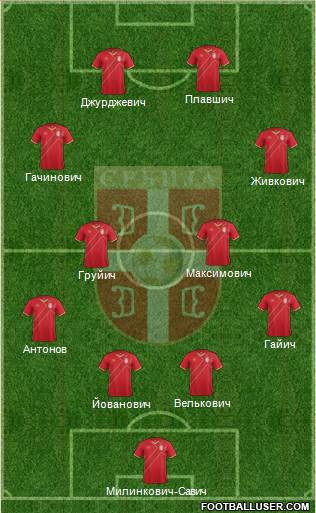 Serbia Formation 2017