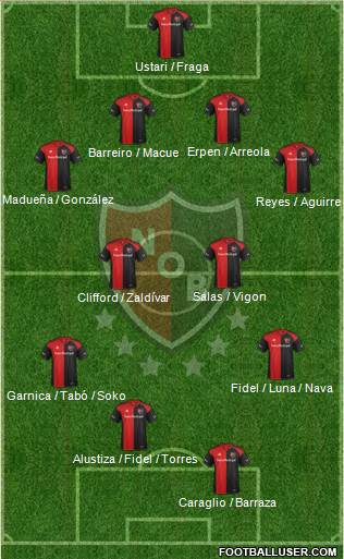 Newell's Old Boys Formation 2017