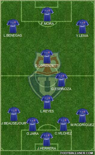 CF Universidad de Chile Formation 2017