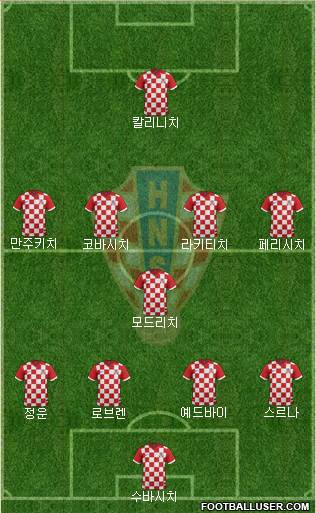 Croatia Formation 2017