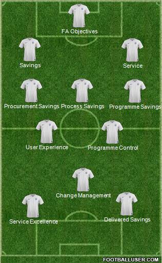 England Formation 2017