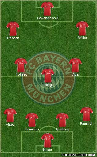 FC Bayern München Formation 2017