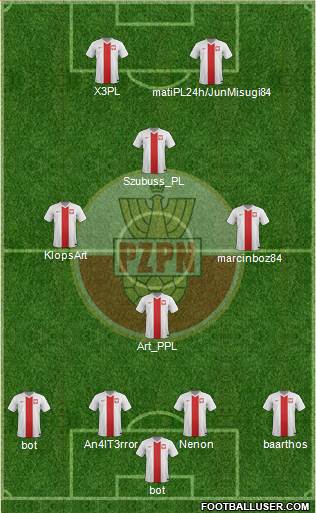 Poland Formation 2017