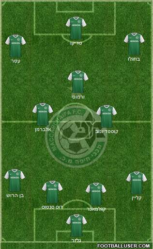 Maccabi Haifa Formation 2017