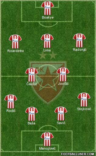 FC Red Star Belgrade Formation 2017