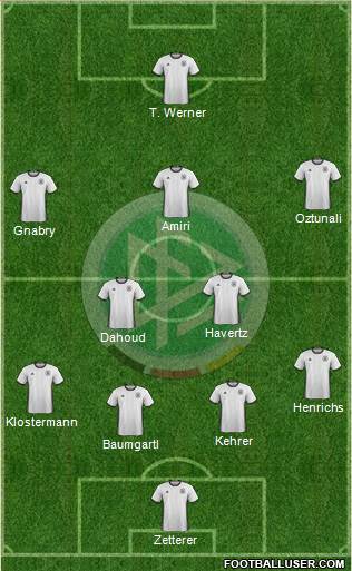 Germany Formation 2017