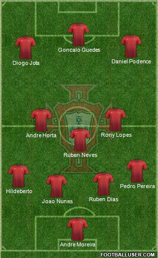 Portugal Formation 2017