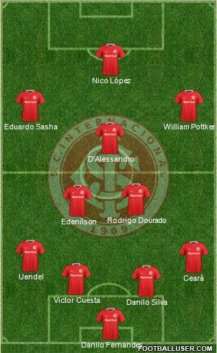 SC Internacional Formation 2017