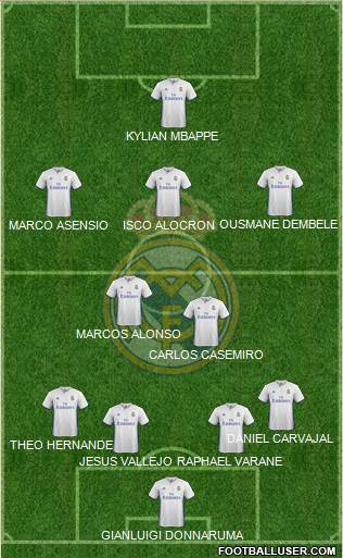 Real Madrid C.F. Formation 2017