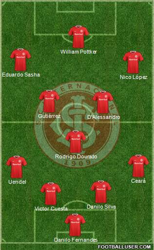 SC Internacional Formation 2017