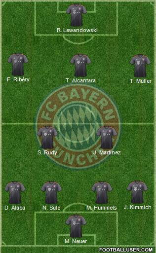 FC Bayern München Formation 2017