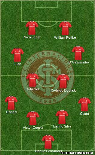 SC Internacional Formation 2017