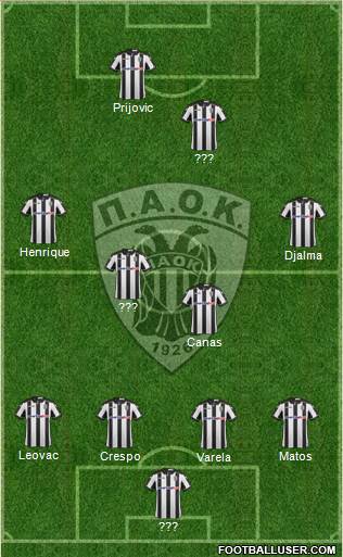 AS PAOK Salonika Formation 2017