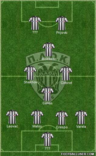 AS PAOK Salonika Formation 2017