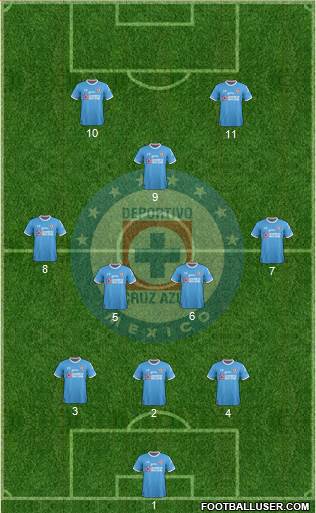 Club Deportivo Cruz Azul Formation 2017