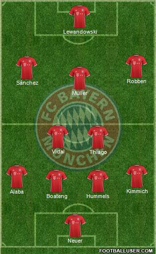 FC Bayern München Formation 2017