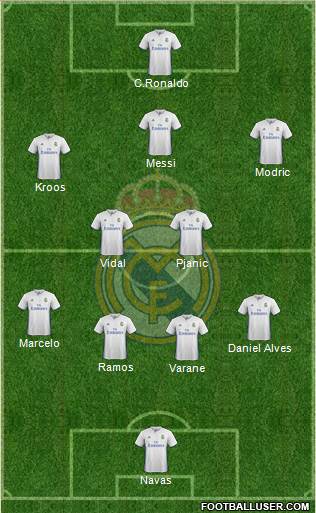 Real Madrid C.F. Formation 2017