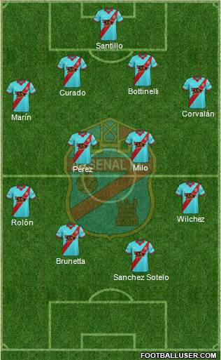 Arsenal de Sarandí Formation 2017