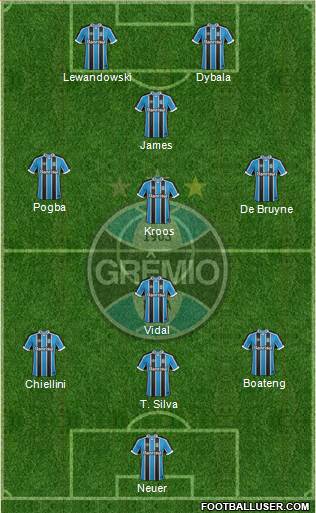 Grêmio FBPA Formation 2017