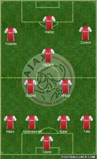 AFC Ajax Formation 2017