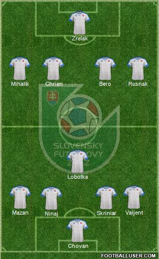 Slovakia Formation 2017