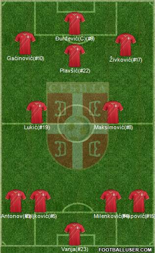 Serbia Formation 2017