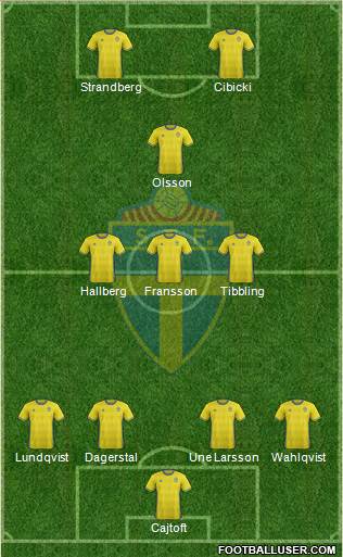 Sweden Formation 2017