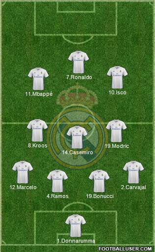 Real Madrid C.F. Formation 2017