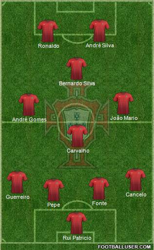 Portugal Formation 2017