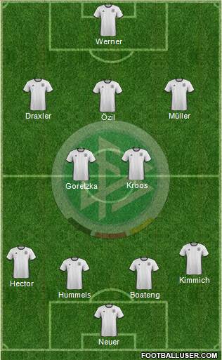 Germany Formation 2017