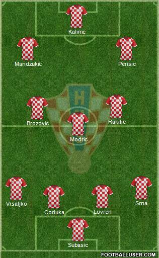 Croatia Formation 2017