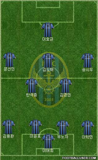 Incheon United Formation 2017