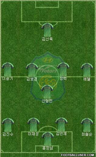 Jeonbuk Hyundai Motors Formation 2017