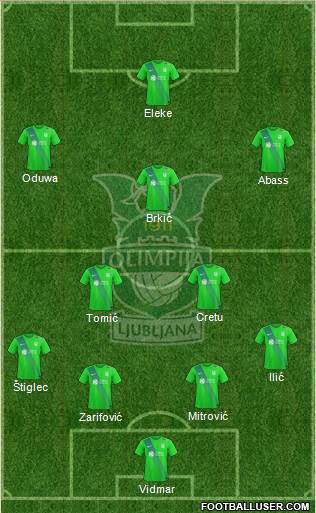 NK Olimpija Ljubljana Formation 2017