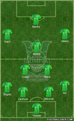 NK Olimpija Ljubljana Formation 2017