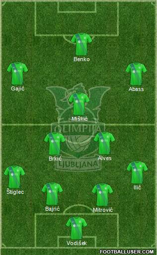 NK Olimpija Ljubljana Formation 2017