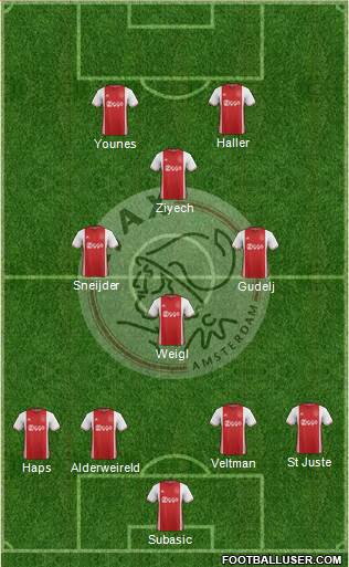 AFC Ajax Formation 2017