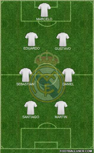 Real Madrid C.F. Formation 2017