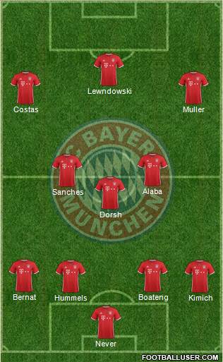 FC Bayern München Formation 2017