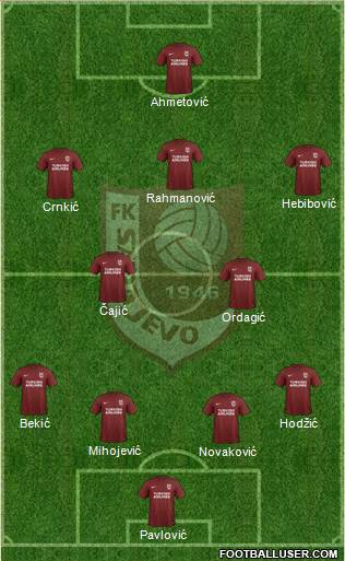 FK Sarajevo Formation 2017