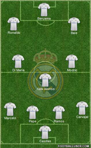 Real Madrid C.F. Formation 2017