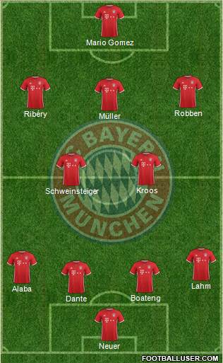 FC Bayern München Formation 2017