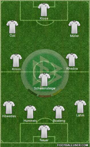 Germany Formation 2017