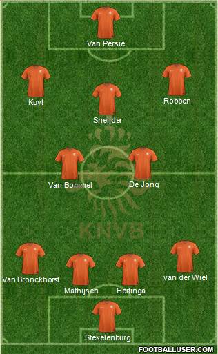 Holland Formation 2017